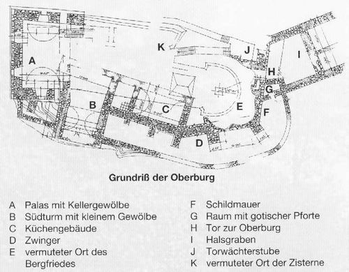 Grundriss der Oberburg